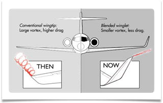 before and after winglets